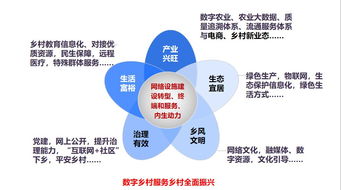 數(shù)字賦能，網(wǎng)絡(luò)護(hù)航 對(duì)“隴南模式”升級(jí)路徑的新思考——以汪向東數(shù)字鄉(xiāng)村與農(nóng)產(chǎn)品網(wǎng)銷理念為視角